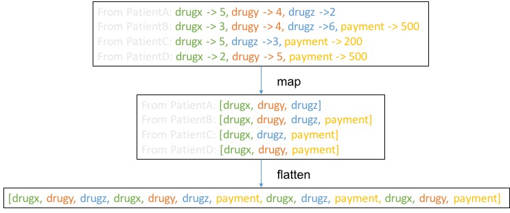 flat-map