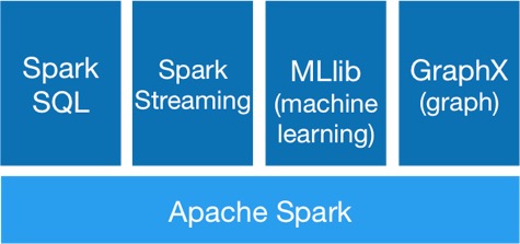 spark-ecosystem