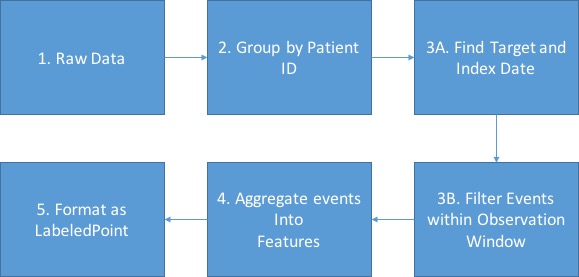 process-overview