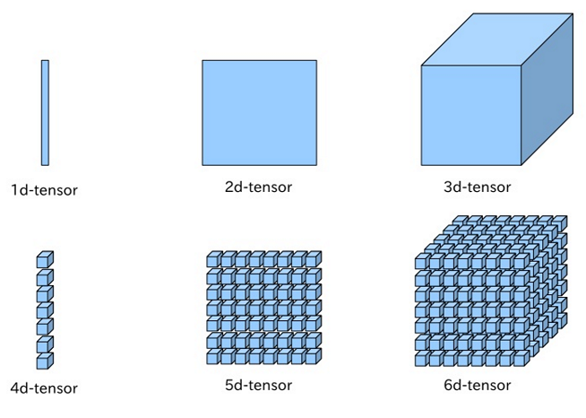 tensor_illustration