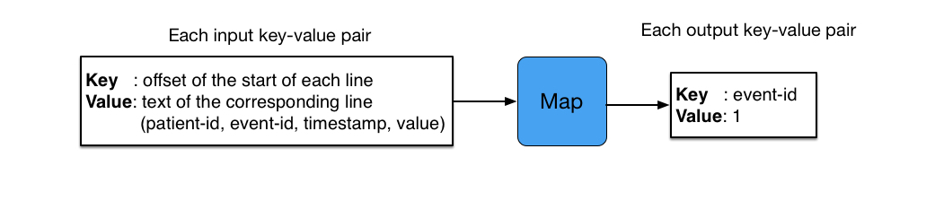 Mapreduce Basics Bigdata Bootcamp