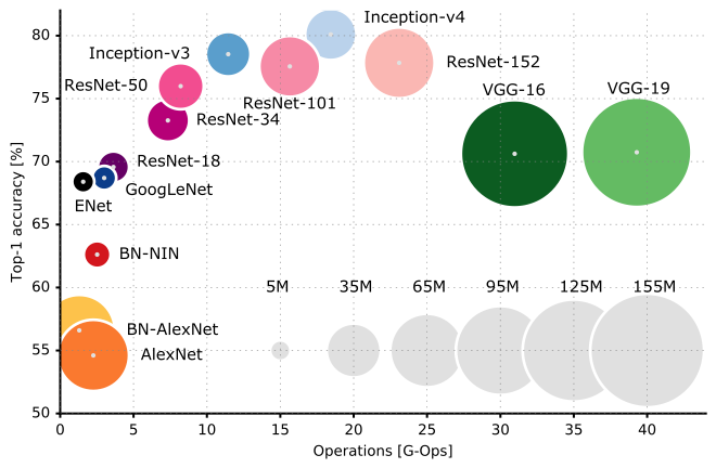 arch_comparison