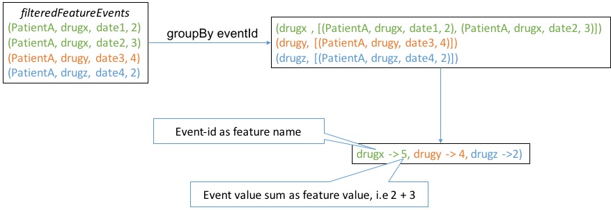 application-feature-values